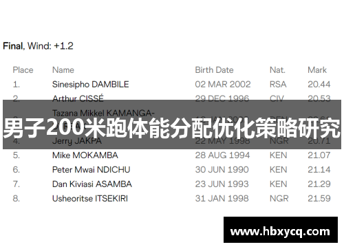 男子200米跑体能分配优化策略研究