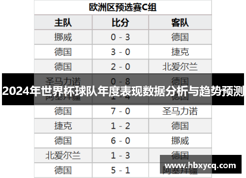 2024年世界杯球队年度表现数据分析与趋势预测
