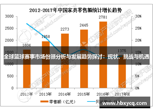 全球篮球赛事市场份额分析与发展趋势探讨：现状、挑战与机遇