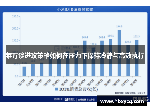 莱万谈进攻策略如何在压力下保持冷静与高效执行
